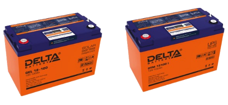 Delta GEL Delta DTMI